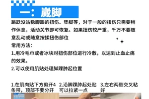  如何建立完善的篮球运动员伤病治疗体系：策略、方法与FAQ